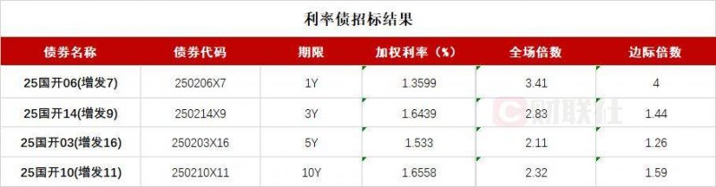 定州市开展化肥农资质量保养专项整治