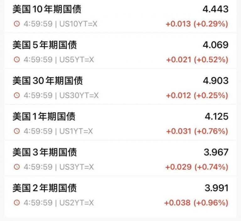 量化交易如何变更股市格局？将来的理财者应如何应对？
