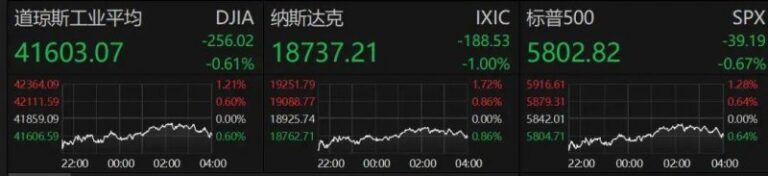 了解这几大核心，轻松掌握icmarket外汇交易平台交易技巧！